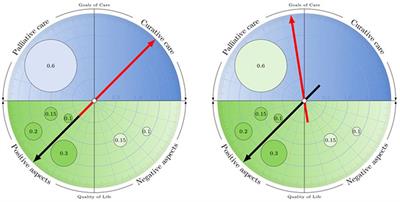 The Advance Care Compass– A New Mechanics for Digitally Transforming Advance Directives